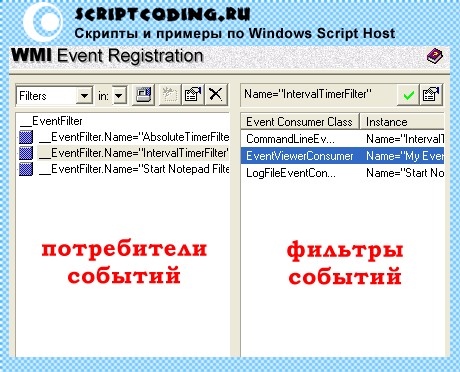 Потребители и фильтры событий в окне Event Registration