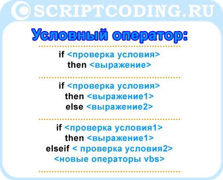 Оператор if then, if then else и if then elseif языка vbscript