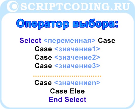 Оператор VBScript select csse