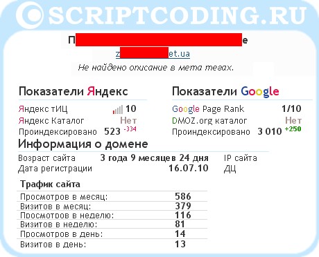 Позиции одно сайта, информация из pr-cy.ru