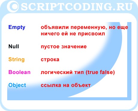 VBScript: Empty, Null, String Boolean и Object типы