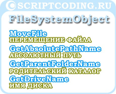 Объект FileSystemObject метод MoveFile — Перемещение файлов